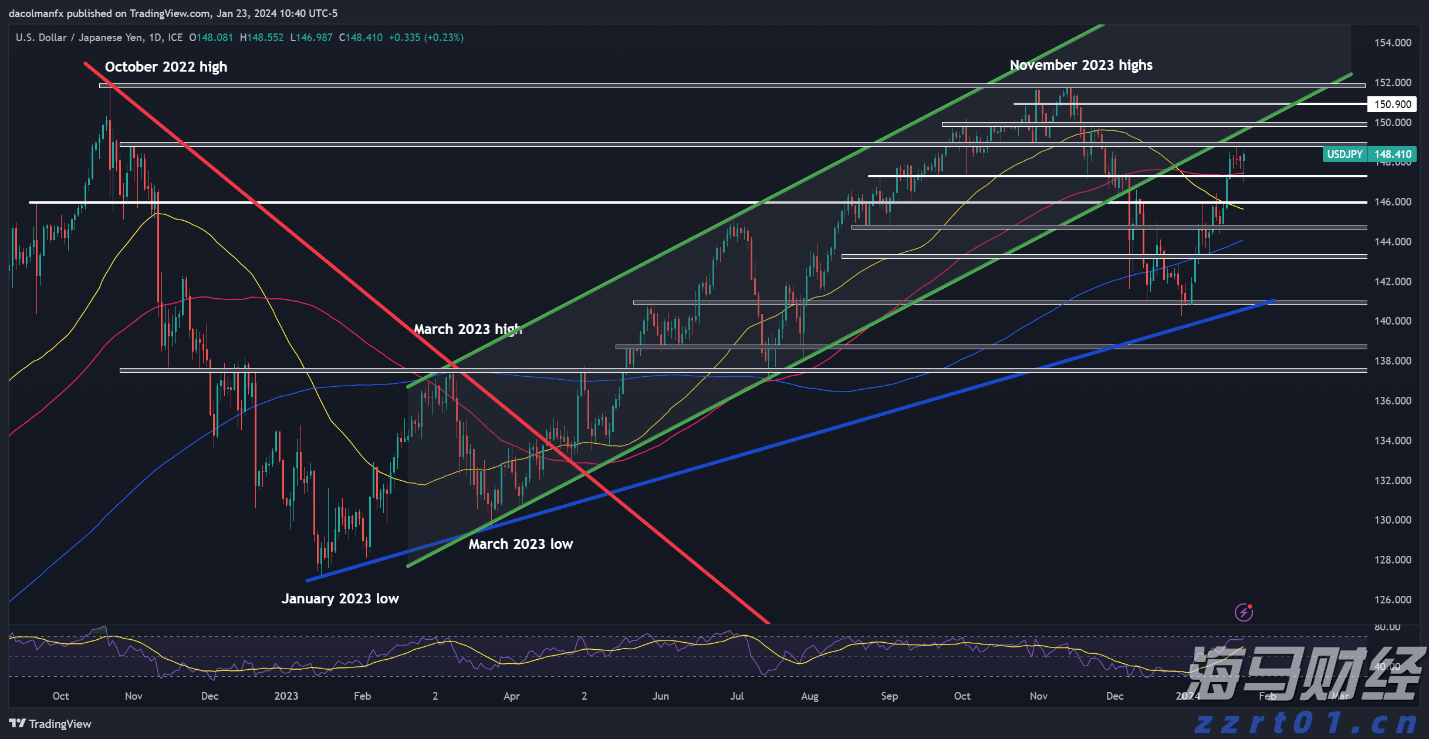 乘联分会：7月份皮卡市场销售4.1万辆 同比增长1.7%