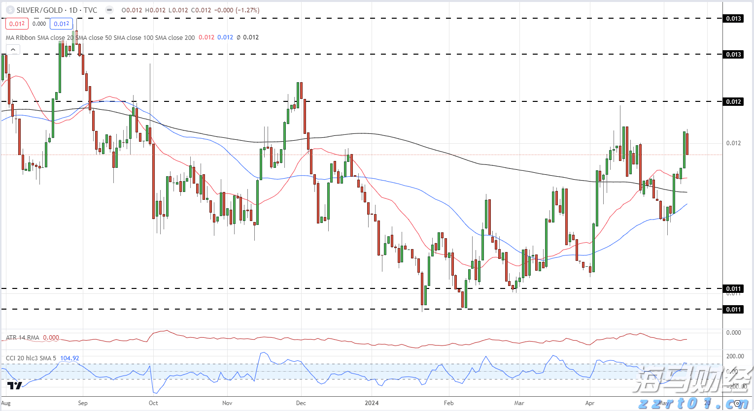 印度首次成为美国手机制造国，组装市场份额达到44%